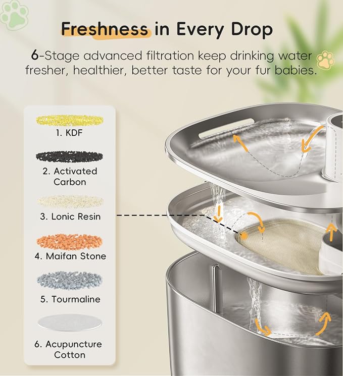 Cat Water Fountain Stainless Steel, 138fl.oz / 4.1L Cordless Cat Fountain | Wireless Pet Fountain; 4000mAh Battery; Indoor; Triple Water Modes; 25 dB Ultra-Quiet