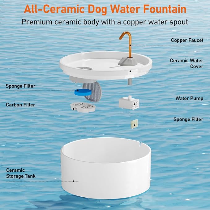 MISFANS Ceramic Dog Water Fountain, All-Ceramic Body, Pure Copper Spout | 4L/135oz Capacity, Under 20dB Pump, Dual Filtration, 3 Filters and 3 Sponges, Two Flow Modes, Small and Medium Dogs, White