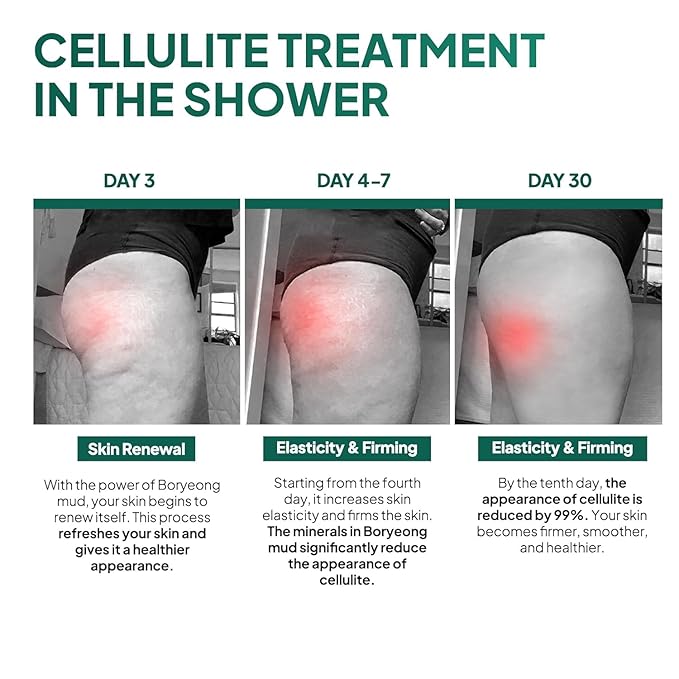 Smoothness & Purification Routine, 3-Step Exfoliating Body Care Set with Double-Sided Exfoliating Pad, Anti Cellulite Scrub, and Glycolic Acid Body Wash for Acne Prone Skin