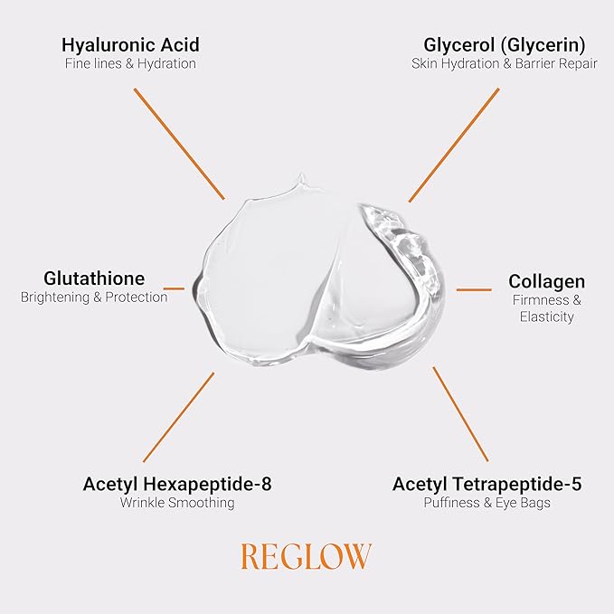 ReGlow Restore Microneedle Eye Patches for Immediate Wrinkles Reduction - Anti-Aging Under Eye Mask with hyaluronic acid - Collagen & Peptides - Reduce Dark Circles Puffiness & Fine Lines - 4 Pairs
