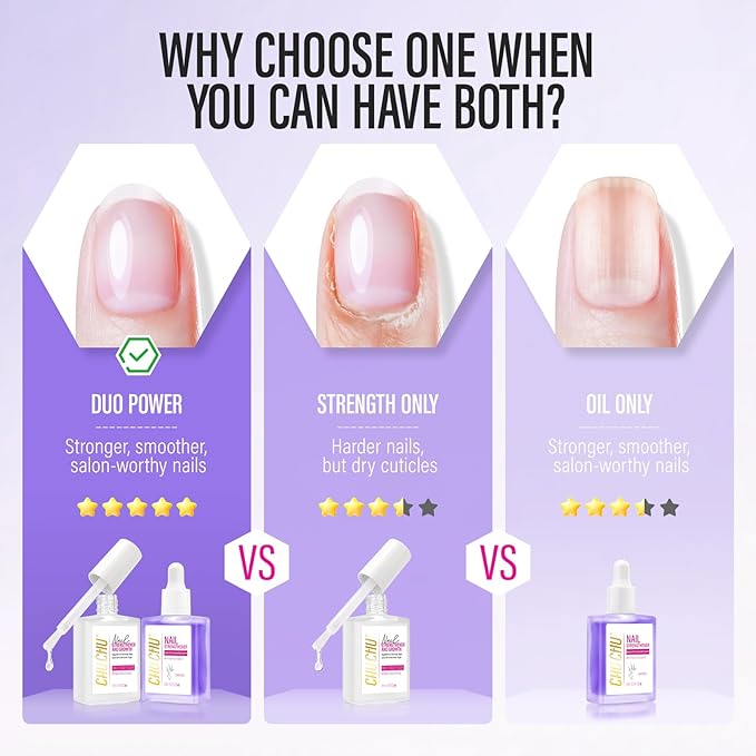 CHUCHU Cuticle Oil and Nail Repair: Clear Strengthener Nail Polish and Oils with Vitamin E Formula - Growth Treatment for Damage Weak Nails - Fast Absorb for Women Daily Care at Home