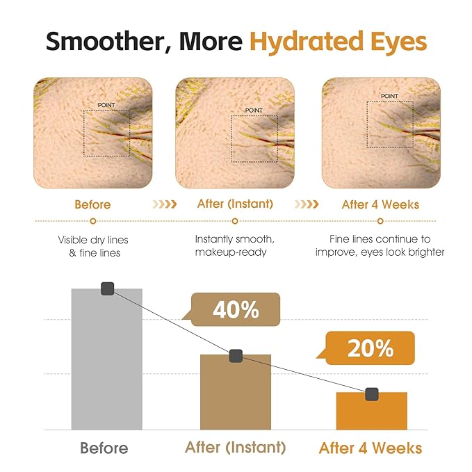 Eyes Cream,Under Eye Cream with Hyaluronic Acid,Instant Firming Eye Creams Helps Reduces Bags & Puffiness,Smooths Fine Lines,Hydrating Moisturizing Eyes Creams for Daily Skincare Routine 1.01 Fl Oz