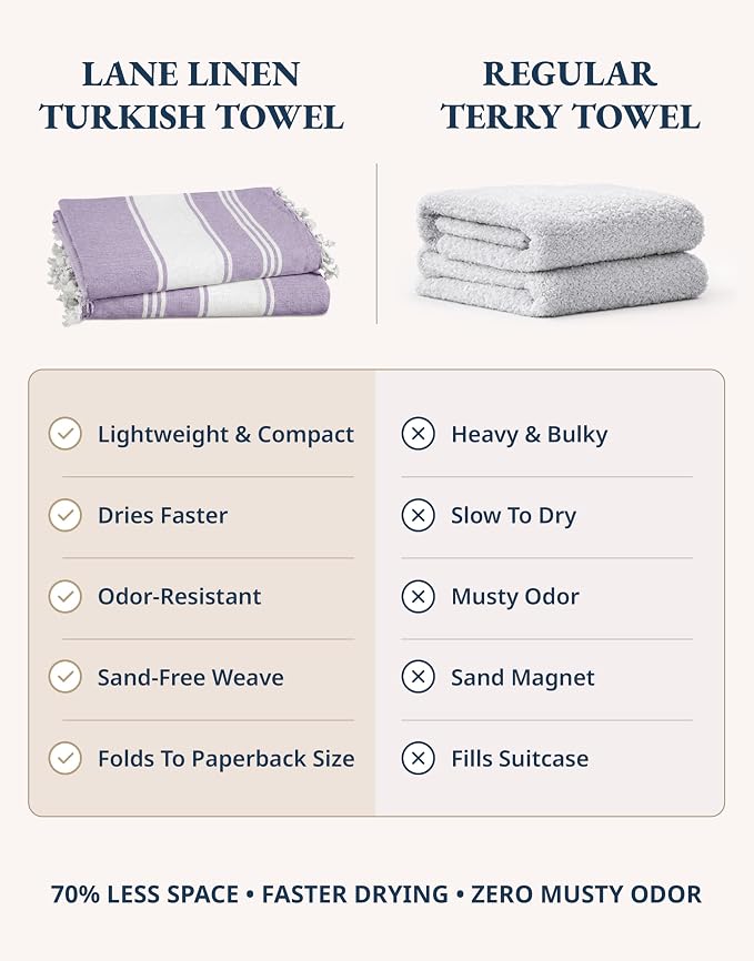LANE LINEN Beach Towels 4 Pack Oversized - Turkish Towel Set, Pre-Washed Oversized Beach Towel, Quick Dry Beach Towels for Travel, Beach Towel Large, 39"x71" - Regal Orchid