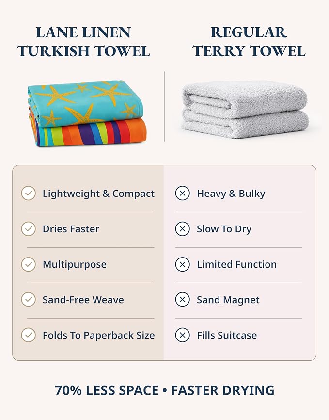 LANE LINEN Turkish Beach Towels for Women, Set of 6 - Large 39"x71", Pre-Washed, No-Shrink, Sand-Free, Quick Dry, Lightweight, Soft Beach Bath Towels - Coastal Mix