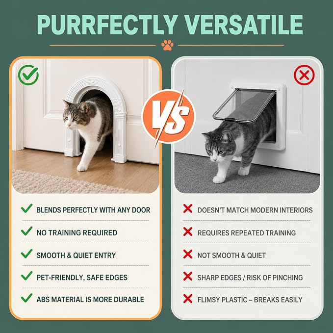Cat Door Interior Doors Large - No-Flap, Fits Cats Up to 25 lbs