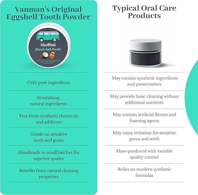 Vanman’s - Miracle Tooth Cleaning Powder Toothpaste (3 Pack) - Fluoride-Free Whitening Tooth Powder with Coconut Charcoal, Eggshell Powders - Remineralizing Toothpaste - 2.2 Ounce
