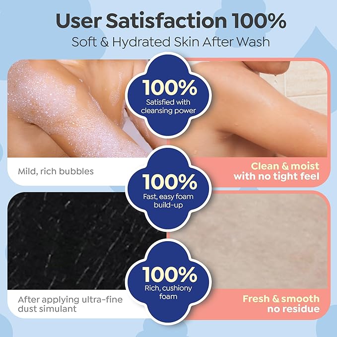 GOONGBE Kids Body Wash – Tear-Free Tested Gentle Pump Foam for Sensitive Skin – Low pH Hydrating Cleanser with Ceramide, Panthenol & Amino Acids – Allergen-Free Scent – Korean K-Beauty, 10.1 fl oz