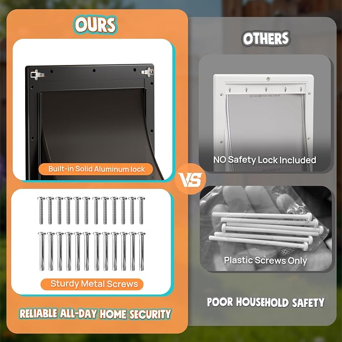 3-Flaps Plastic XL Dog Door for Door, Pets Up to 220 lb | Upgraded Aluminum Locks & Metal Screws, Insulated Flap, Closing Panel, Easy Install for Interior & Exterior Doors