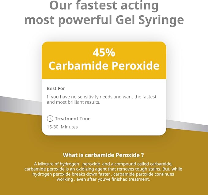 Opalescence 45% Syringes Teeth Whitening Gel - with PF - (4 Syringes) Refill Kit Carbamide Peroxide. Made by Ultradent, in Mint Flavor. Tooth Whitening 5359-2