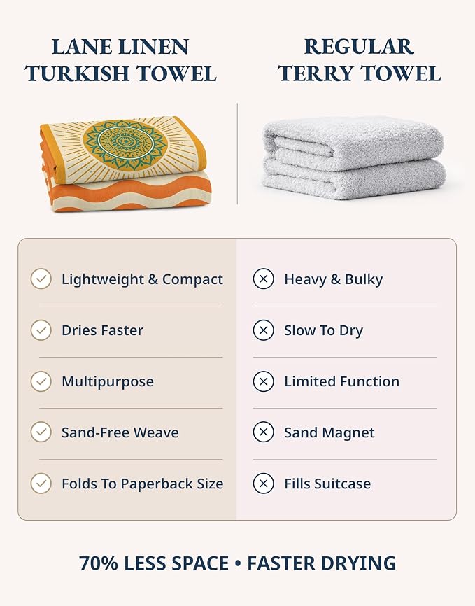 LANE LINEN Beach Towels 6 Pack, Bulk Beach Towels Oversized, Pool Towels for Adults, Pre-Washed, Sand Free Beach Towel, Fast Drying Beach Towel, 39"x71" - Modern Boho
