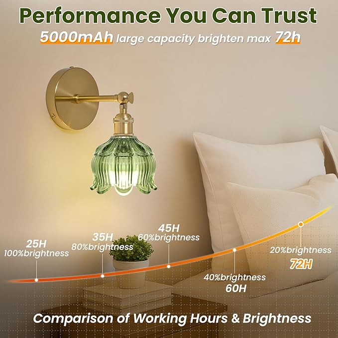 Vintage Battery Operated Wall Sconces: Set of 2 Rechargeable Wireless Light | 5000mAh Green Flower Glass Cordless Lighting, Remote Control Powered Dimmable Sconce, Small Lights for Bedroom Hallway Renter