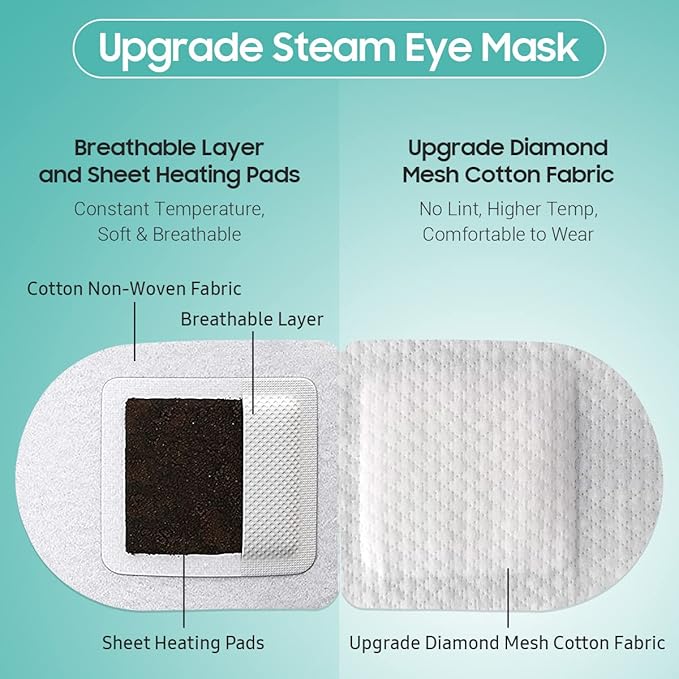 20 Packs Steam Eye Mask, Heated Eye Mask Warm Compress for Eyes, Disposable Self Heating Steam Mask for Home, Sleep, Spa, Travel Essentials & Relaxation Gifts for Women (Unscented)