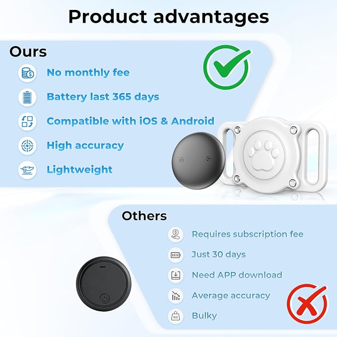 GPS Dog Tracker Collar (iOS & Android), Pet Activity Tracker No Monthly Fee | Pet Location Tracker with Holder Works with Apple Find My & Google Find Hub, Finder Tag for Pets, Items White 1 Pack