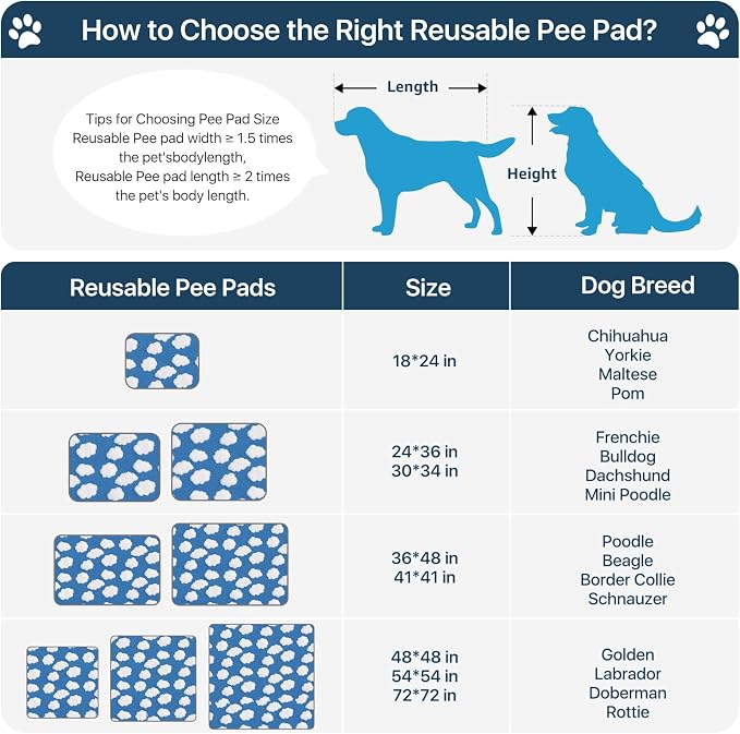 LOOBANI 4 Pack Washable Pee Pads for Dogs, Floor, 30"x34",Blue | Fast Absorbent Reusable Dog Mat, Non-Slip & Waterproof Pet Whelping Pads For Puppy Playpen, Whelping Box, Potty Training