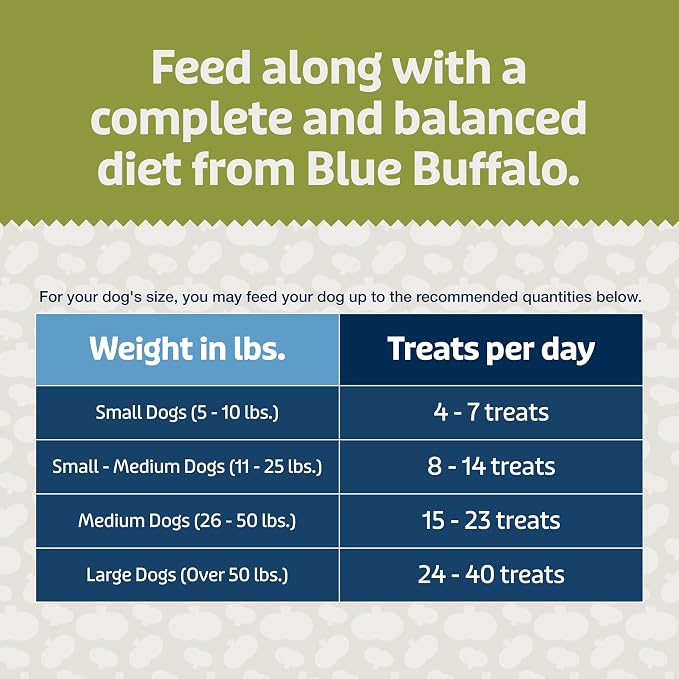 Blue Buffalo Blue Bits Plus Digestion and Immune Support Dog Treats, Chicken, 3.5-oz. Bag (Pack of 2)