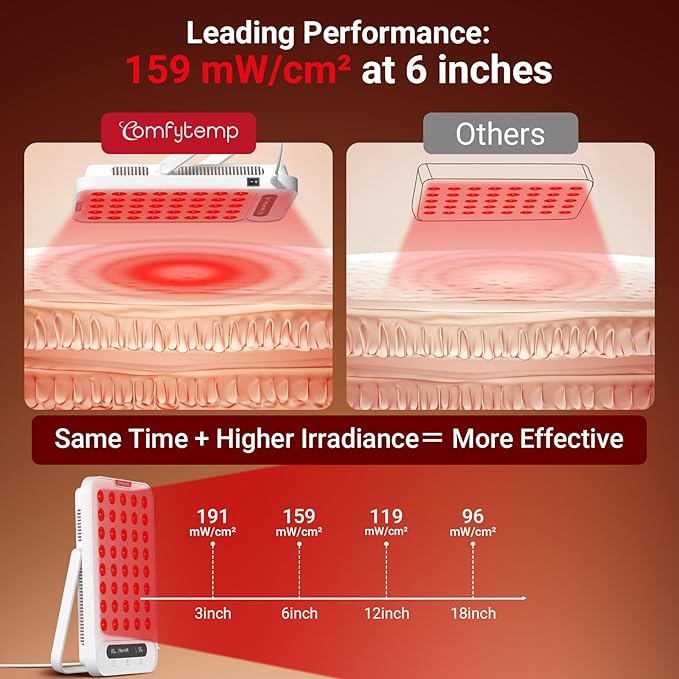 Comfytemp Red Light Therapy Panel, Near Infrared Light with 180° Adjustable Stand, Portable Panel for Face Body Travel Home, Gifts for Mom Dad Christmas Birthdays, 660nm & 850nm, 55W