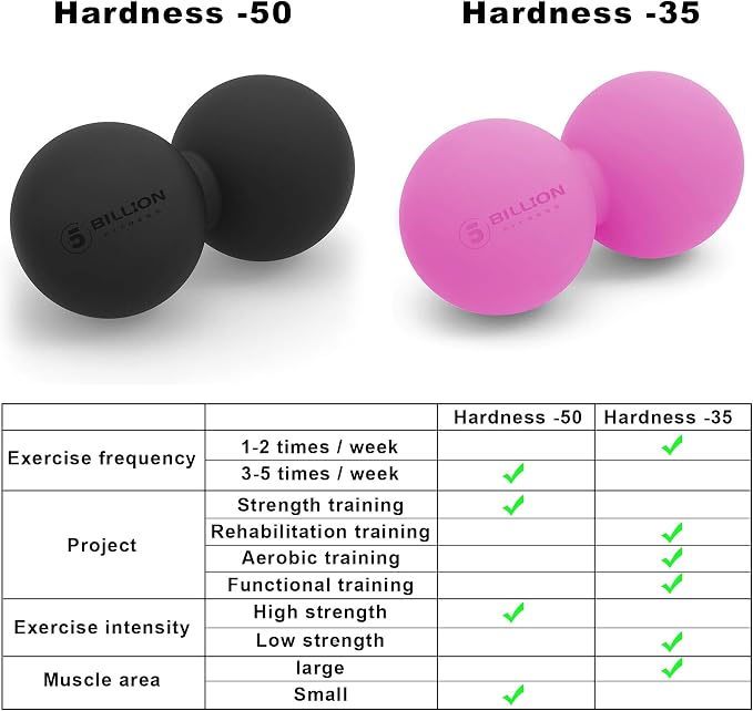 5BILLION Peanut Massage Ball - Double Lacrosse Massage Ball & Mobility Ball for Physical Therapy, Deep Tissue Massage Tool for Myofascial Release, Muscle Relaxer, Pink