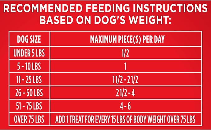 Milk-Bone Flavor Snacks Small Dog Biscuits, Flavored Crunchy Dog Treats, 24 Oz. Box | 5 flavors per box (beef, chicken, turkey, bacon & sausage flavors with other natural flavors), made with 15% protein