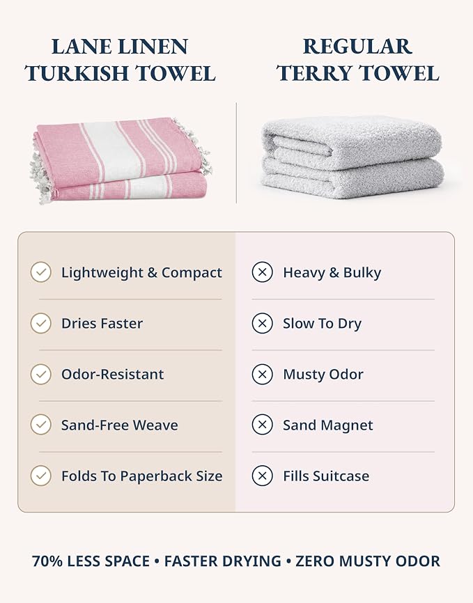 LANE LINEN Turkish Beach Towel Set of 4 - Beach Towels, Pre-Washed Pool Towel, Extra Large Beach Towel, Quick Dry & Sand Free, Absorbent Travel Towel, 39"x71" - Candy Pink