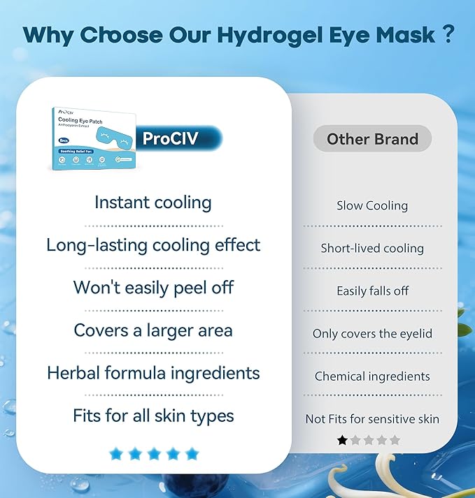 8 Packs Hydrogel Eye Mask Disposable Cold Therapy Sleep Mask Soothing Headache Relief Dry Eye, Stress Relief Eye Fatigue, Cooling Eye Masks Cool Masks for Puffy Eyes Travel Essentials