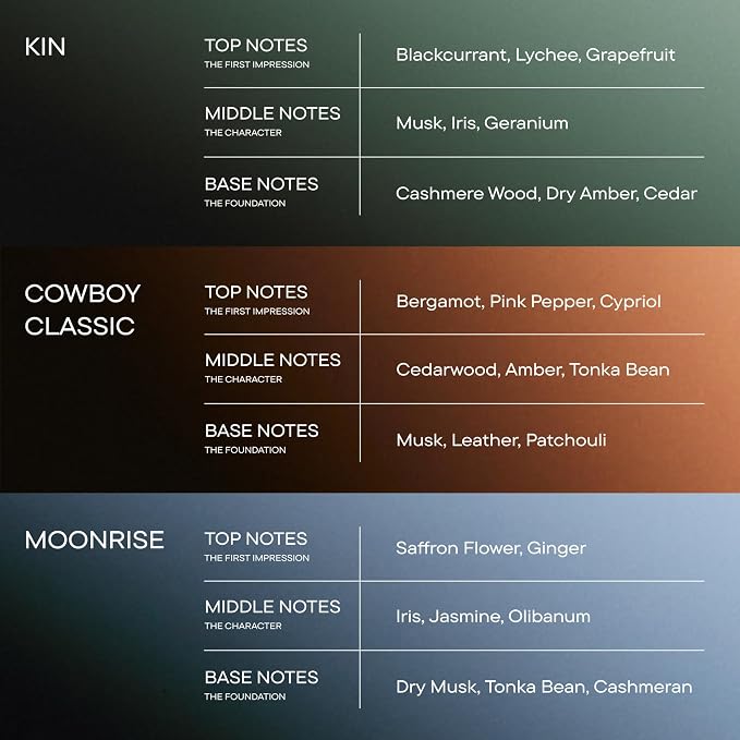 Harry's Cologne Discovery Set - 3 Colognes, Cowboy Classic, Kin, Moonrise, Long-Lasting Eau de Parfum Men's Fragrance, 1.25 mL
