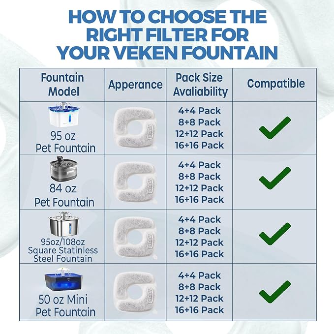 Veken Cat Water Fountain Filters, 4 Pack Replacement Filters | and 4 Pack Replacement Pre-Filter Sponges Set for 50oz, 84oz, 95oz or 108oz Automatic Pet Fountain Dog Water Dispenser