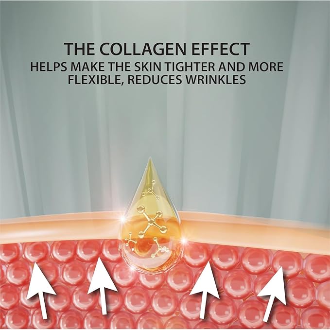 Dead Sea Collection Serum for Face with 3X Collagen, Dead Sea Minerals, and Vitamin E – Anti Aging Nourishing Skin Care Moisturizer to Reduce Wrinkles (1.01 fl. oz)