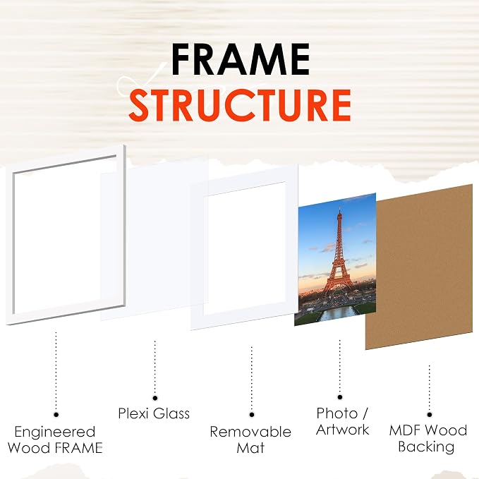 A4 Picture Frame Set of 2, White Photo Frame with HD Plexiglass, Display Pictures 6x8 with Mat or 8.3x11.7 Without Mat Multi Picture Frames Collage for Tabletop or Wall Display