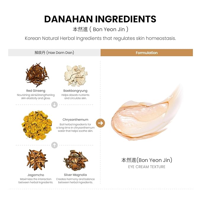 Danahan Bon Yeon Jin Eye Cream 1.01 fl oz(30ml) | Anti-Wrinkle, Moisturizing, Hydrating, Soothing, Korean Skin Care