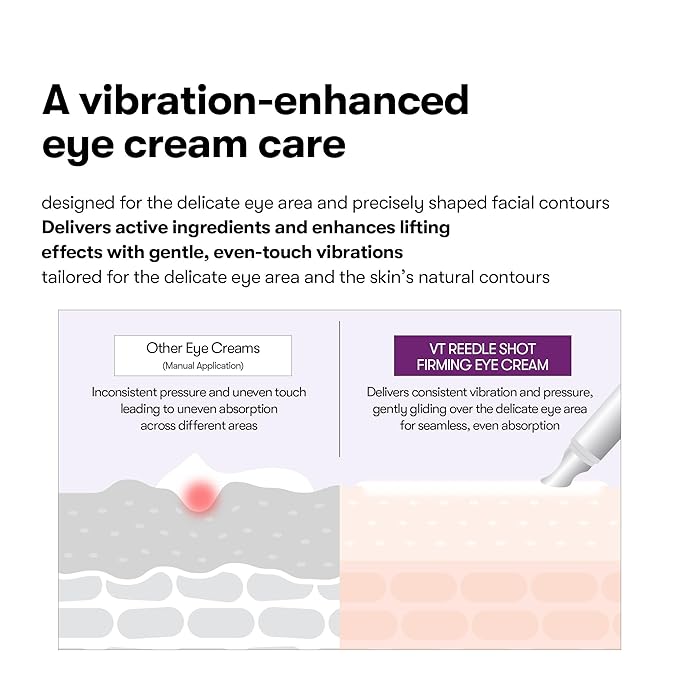 VT COSMETICS Reedle Shot Firming Eye Cream (0.51 fl oz / 15 ml), Micro-Vibration Eye Treatment for Wrinkles & Elasticity, Peptide & Hyaluronic, Korean Skincare