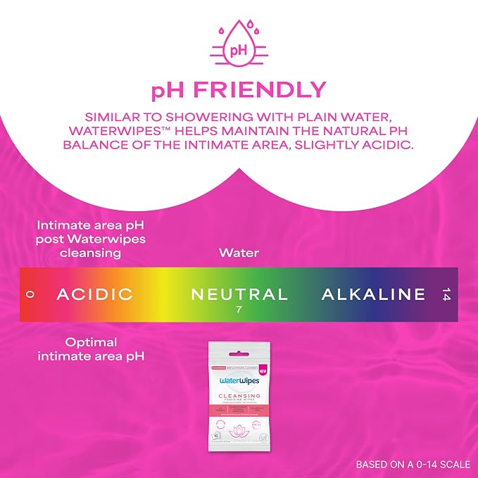 WaterWipes Cleansing Feminine Wipes, pH Friendly for Daily Intimate Care, Soothing Botanicals, Gynecologist Approved, Fragrance Free, 112 Count (4 Packs)