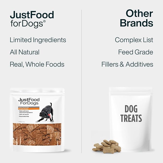 JustFoodForDogs Single Ingredient Healthy Dog Treats - Pumpkin, 5 Oz | Human Grade Pumpkin Treats for Dogs, Jerky Dog Snacks, Preservative & Grain Free, Rawhide Free Chews, Low Calorie Treat
