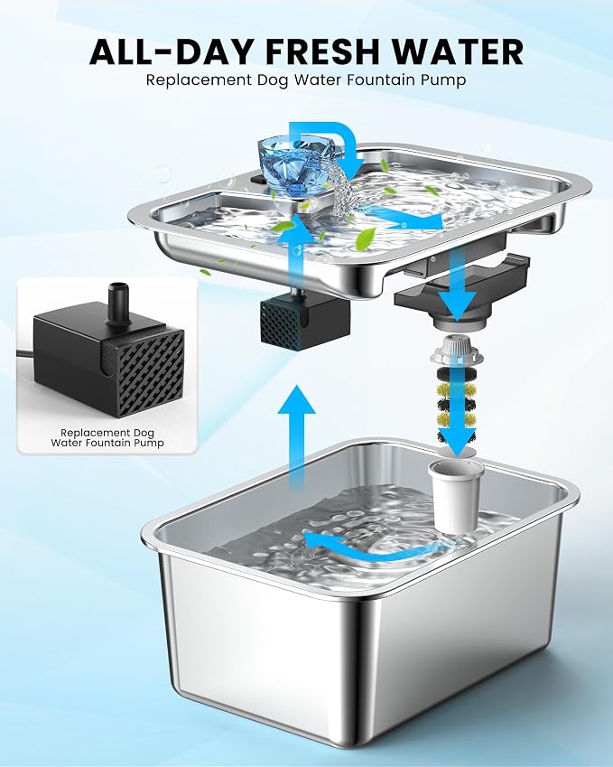 Water Pump Replacement for LESOTC 11L/3Gallon Stainless Steel Dog Water Fountain,Ultra Quite Water Pump for Dog Water Dispenser for Large Dogs Water Drinking Bowl Fountain for Pet, Easy to Clean,Black