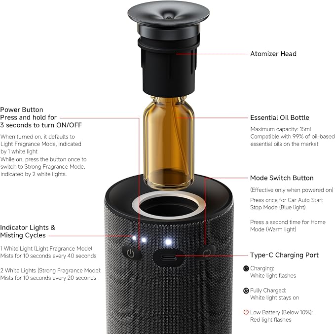 Nimin Smart Auto Start-Stop Car Diffuser, Waterless Essential Oil Diffuser for Home & Car, 2000mAh Battery Powered Cordless Scent Machine, Fits 5/10/15ml Bottles, Black