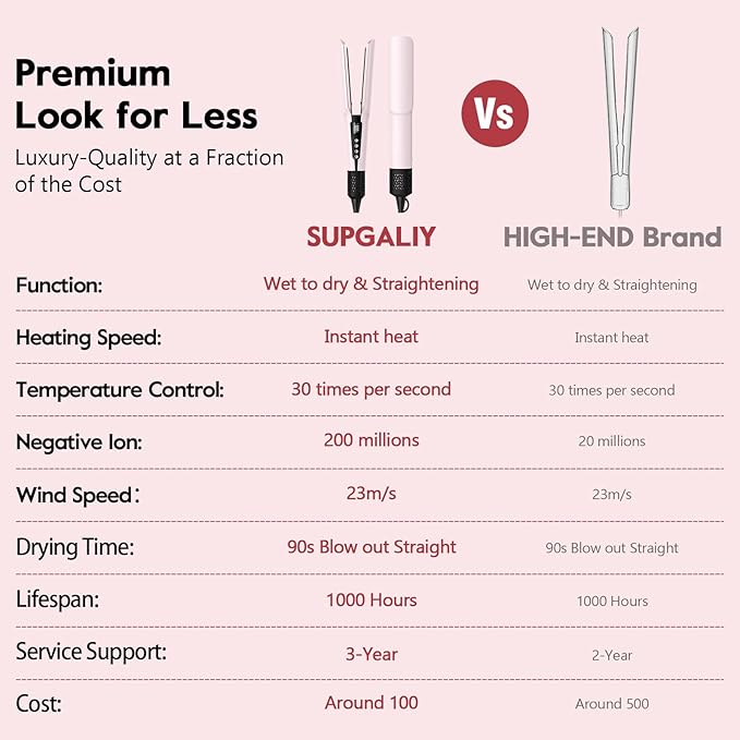 Slopehill 2-in-1 Hair Straightener and Blow Dryer, Professional Hair Styling Tool, Pink