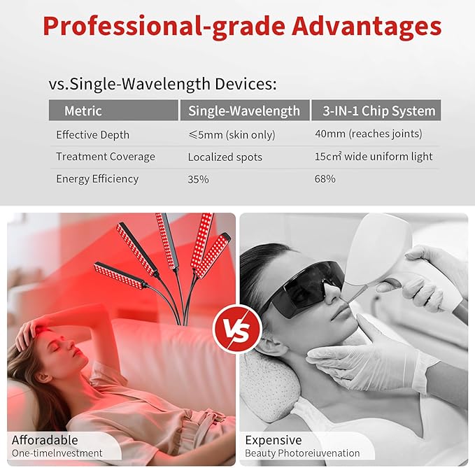 Cholas Red Light Therapy for Face Body, 5 Heads Red Infrared Light Therapy Devices with Stand, 5 Levels Adjustable Brightness 660nm and 850nm LED Near Infrared Light for Full Body, Face, Skin, Muscle