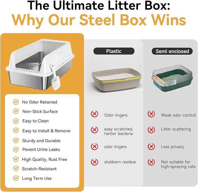 High-Sided Stainless Steel XL Cat Litter Box for Cats | High-Sided Design Prevents Urine Leakage,Non-Stick,Easy to Clean,Includes Scoop,White