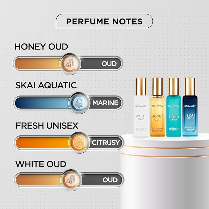 Bellavita Luxury Unisex Perfume Gift Set with Honey Oud, White Oud, Skai, and Fresh | 80ml | Perfume for Men and Women | Honey, Artemisia Lemon, Bergamot, and Sweet Almond Notes | Women's Day Special