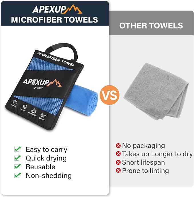 APEXUP Microfiber Travel Towel, Ultra Absorbent Quick Dry Towels, Lightweight Gym Sports Camping Towel for Workout, Yoga, Beach, Shower, Swimming (24" x12", Blue)