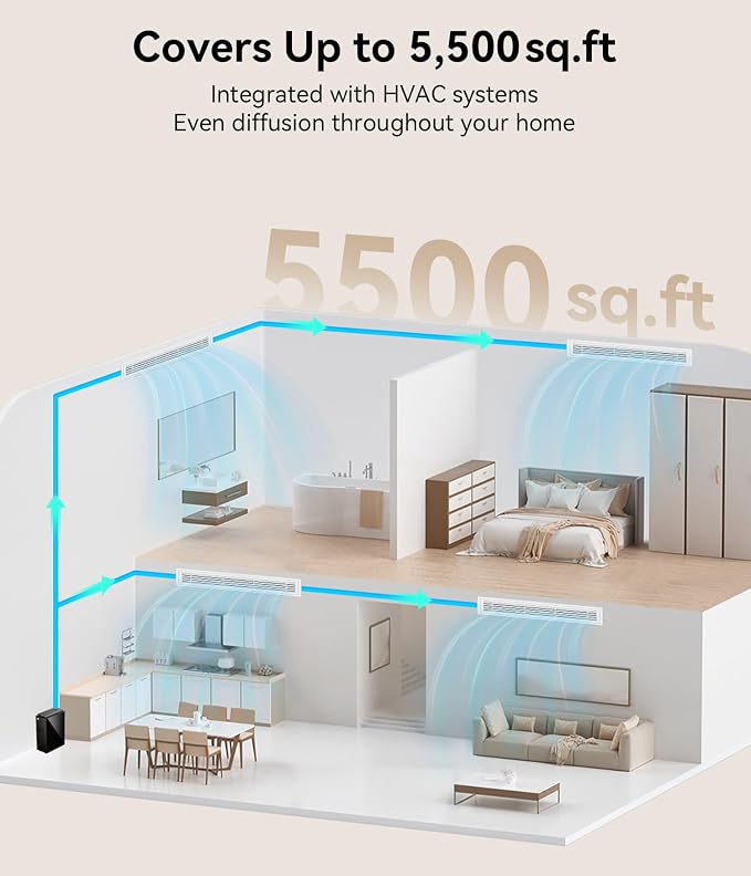 Essential Oil Diffuser - HVAC System, 5500 Sq.Ft Waterless Diffuser, Whole House & Aromatherapy Diffuser, Oil Diffuser for Office Home Large Room, WiFi & Bluetooth App Control, Jet Black