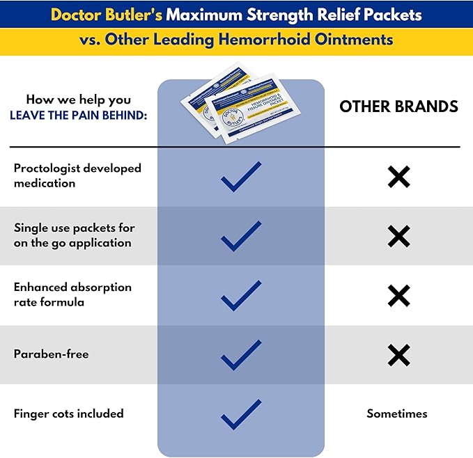 Doctor Butler's Maximum Strength Hemorrhoid & Fissure Ointment 12 to-Go Packets - Instant Pain Relief Hemorrhoid Treatment with Lidocaine, Internal & External Itching, Burning and Swelling Relief
