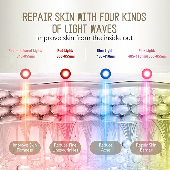 Pro-Grade FSA LED Light Therapy Facial Mask-Red & Blue Light Anti Aging for Face-HSA Salon Treatment for Acne, Wrinkles & Redness at Home,Ideal Skincare Device for Women & Men