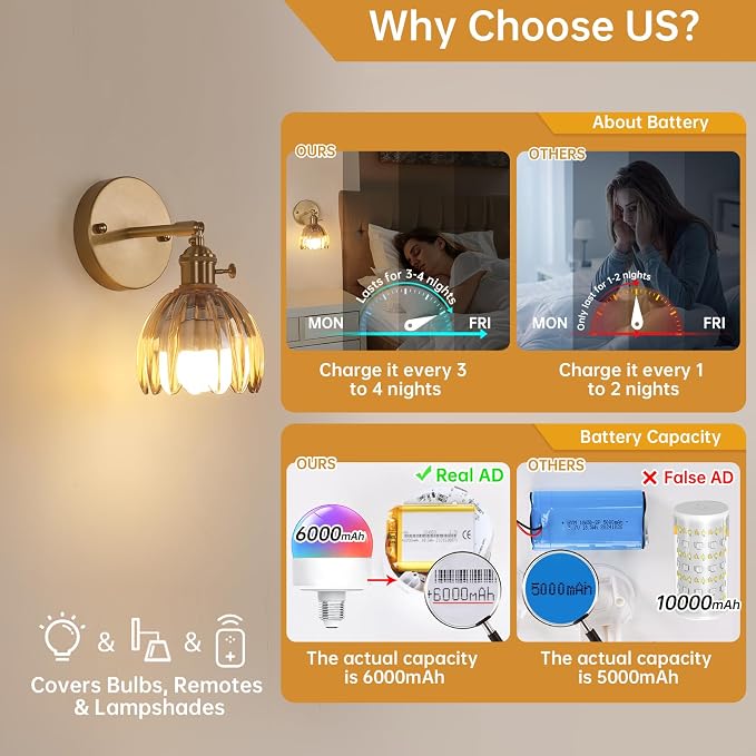Shenmoyl Vintage Battery Operated Wall Sconce with Amber Tulip Glass Lampshade 5000 mAh Rechargeable Battery Powered Wall Light with Remote Control for Bedside Bedroom Doorway, Set of 2