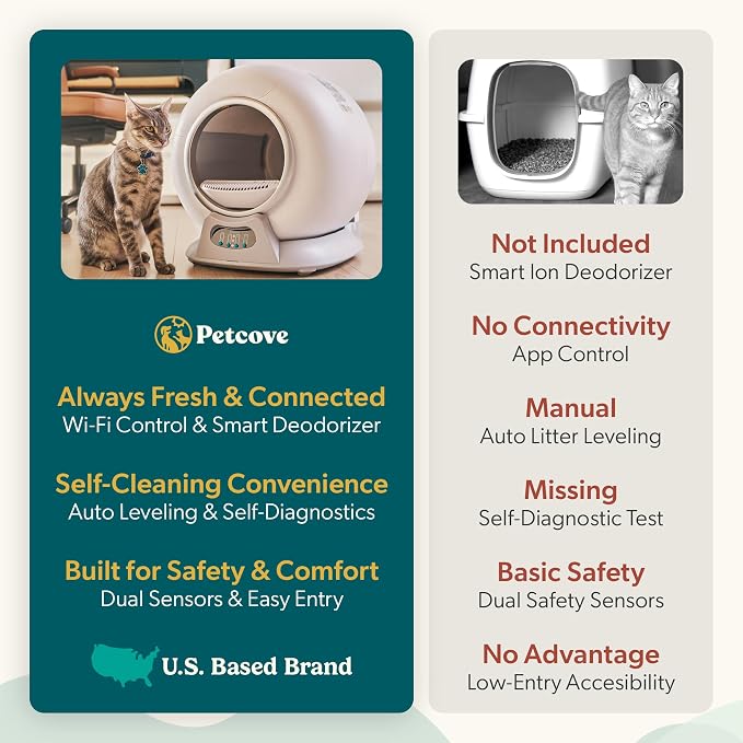 Petcove Automatic Self Cleaning Litter Box for Multiple Cats - PurrTek with Smart App (5GHz Wi-Fi), Triple Odor Control, Quiet Operation & Advanced Safety Sensors