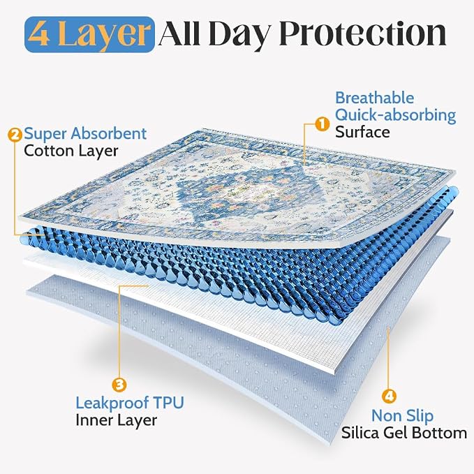 Washable Pee Pads for Dogs, 2 Pack Reusable Puppy Training Pads 48"x48" Super Absorbent Waterproof Dog Training Pads, Non-Slip Potty Pads, Whelping Pads Litter Mat Blue Medallion