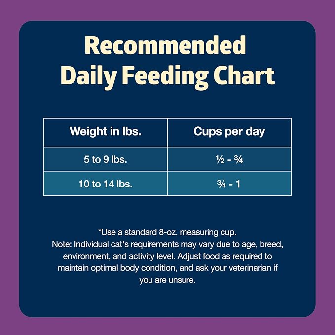 Blue Buffalo Freedom Grain-Free Dry Cat Food for Mature Cats, Complete & Balanced Nutrition for Mature Cats, Chicken Recipe, 11-lb. Bag