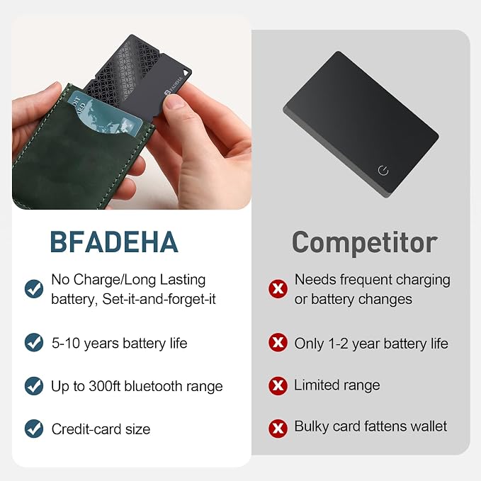 2026 Apple MFi Certified Wallet Tracker Smart Card for Find My | Ultra Thin Air Tracker Tag for Travel, 5 Years+ Staying Power, IP69 Waterproof, Key Finder & Item Locator for Bags, Passport