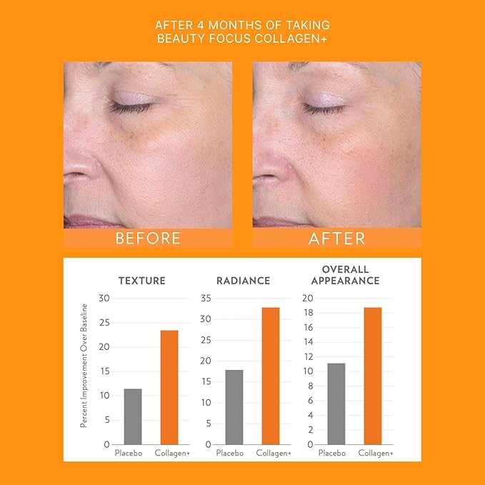 Nu Skin Beauty Focus Collagen+ | Marine Collagen Liquid Supplement with Lutein & Wheat Lipids | Supports Skin Hydration, Elasticity & Smooth Appearance | 30 Pouches | Peach