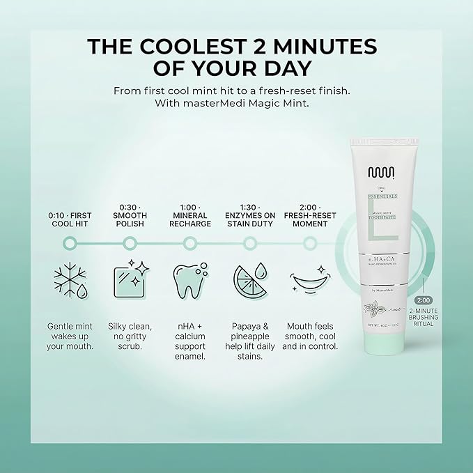 MasterMedi Nano Hydroxyapatite Toothpaste with Xylitol – Fluoride & SLS Free, Remineralizing Formula for Whitening, Sensitive Teeth, Enamel Repair & Strength, Magic Mint, 4 oz (Pack of 1)