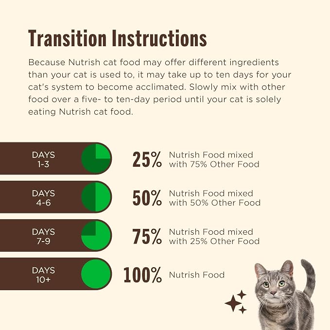 Nutrish Chicken Lover's Wet Cat Food Variety Pack, 2.8 oz Cup (Rachael Ray) | Includes 12 Cups of Three Grain Free Recipes: Chicken Purrcata, Ocean Fish & Chicken Catch-iatore and Chicken & Liver
